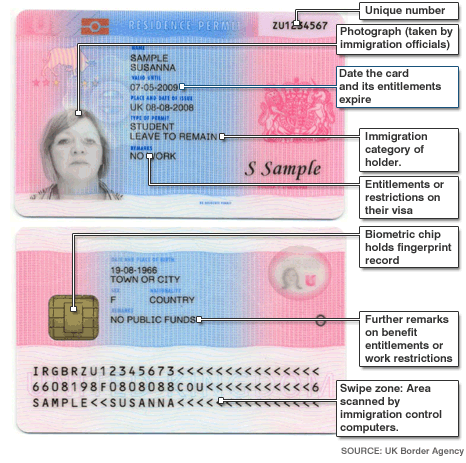 Biometric National ID Card Included In Democratic Immigration Bill