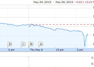 Dow Freefalls More Than 1,000 Points During Contrived Market Crash