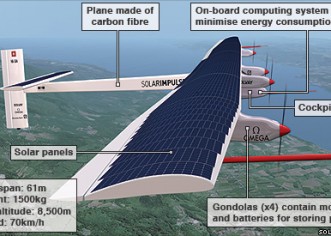 Solar Plane Completes First Night Flight