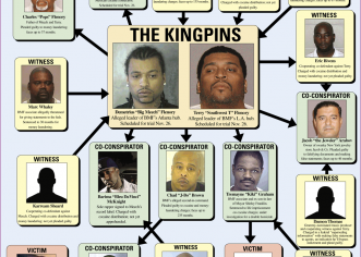 B.M.F. Founder Big Meech Working On Ringtones, Planning Appeal