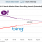 Bing Surpasses Yahoo In Search Market Share