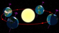 IAmNotADictionary Phrase Of The Day: Summer Solstice