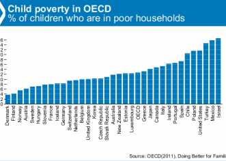 UK Pupils ‘Among Least Likely To Overcome Tough Start’