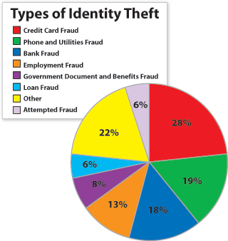 IRS: Top 10 Things Every Taxpayer Should Know About Identity Theft