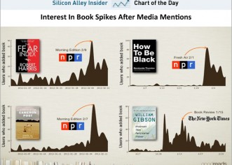 The Powerful Impact NPR And The New York Times Have On Book Sales