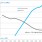 How The Single Killed the Recording Industry