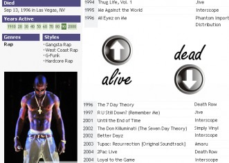 Blatant Exploitation: Tupac Has Released Three Times As Many Albums Dead as Alive
