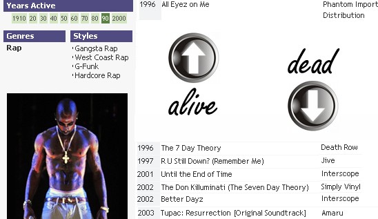Blatant Exploitation: Tupac Has Released Three Times As Many Albums Dead as Alive