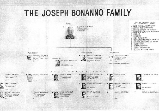 The REAL Goodfellas: Members Of The Bonanno Family Just Indicted For $5 Million Heist In 1978