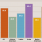 The Racial Gap in College Student Graduation Rates