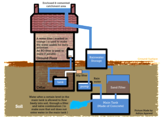 Collecting Rainwater Now Illegal in Many States As Big Government Claims Ownership Over Our Water