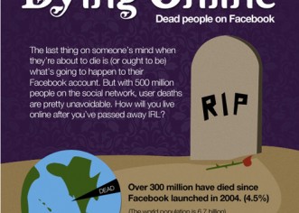 Facebook After Death: Who Owns Your Pages When You Die?
