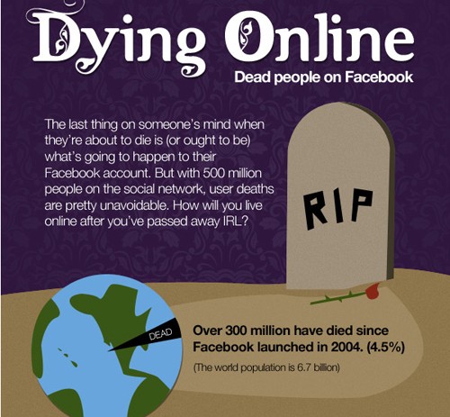 Facebook After Death: Who Owns Your Pages When You Die?