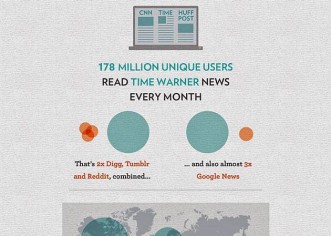 The Illusion Of Choice: Who Owns The “Media”?