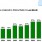 More Than 100 Million Americans Now Listen to Online Radio By #PodcastWednesdays