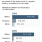 Wealth in America: Whites-Minorities Gap Is Now A Chasm