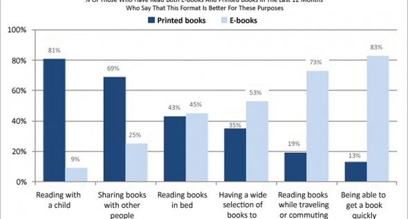 The Death Of Printed Books?