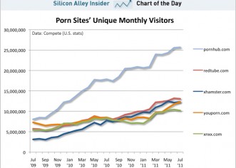 Who Is The New YouTube Of Porn?
