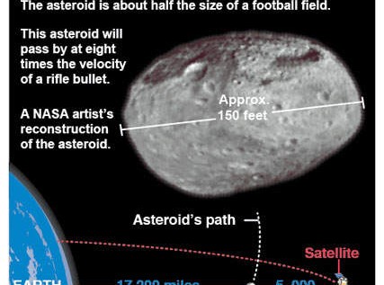 Asteroid Will Be Within 15 Minutes of Earth Today