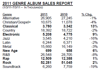 The Sudden Surge In Lyric-Free Listening